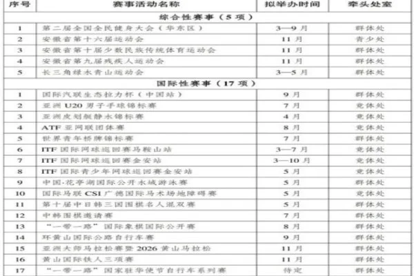 CBA辽宁本钢新赛季杨鸣战术与后卫线重组分析及争冠变量